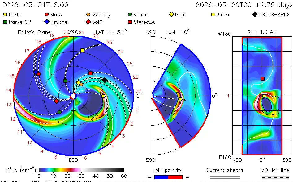 Model propagacji CME