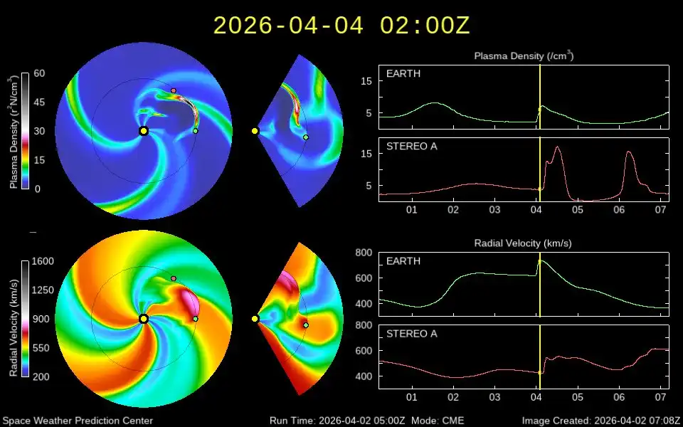 Model: WSA-ENLIL, źródło: SWPC